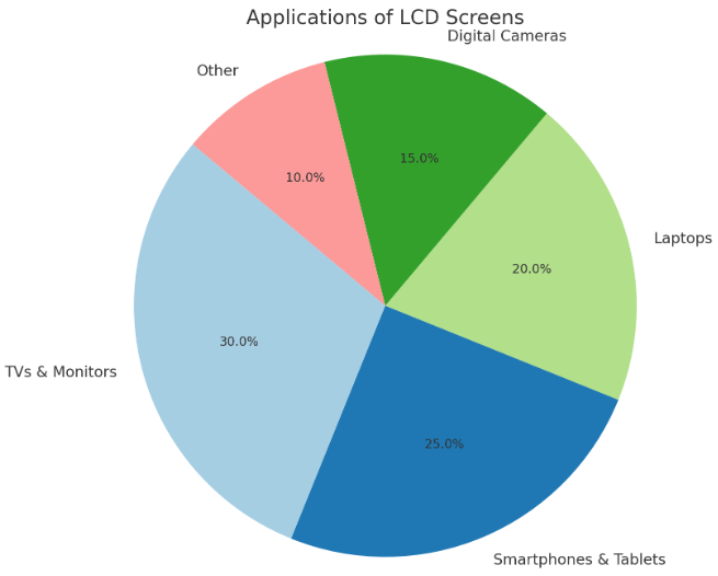 lcd_screens_applications.png