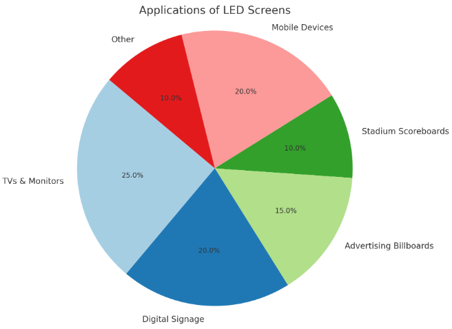 led_screen_applications.png